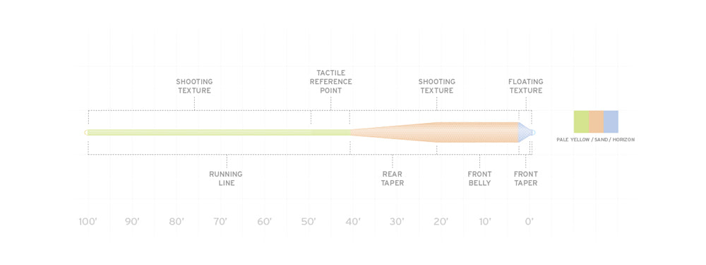 Amplitude Textured Grand Slam WF10F P Yellow/Sand/Horizon