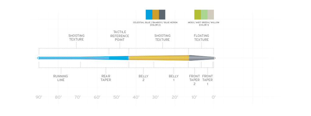Scientific Anglers Amplitude Textured Trout