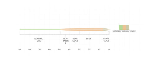 Scientific Anglers Amplitude Smooth Infinity Plus