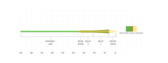Scientific Anglers Amplitude Smooth MPX