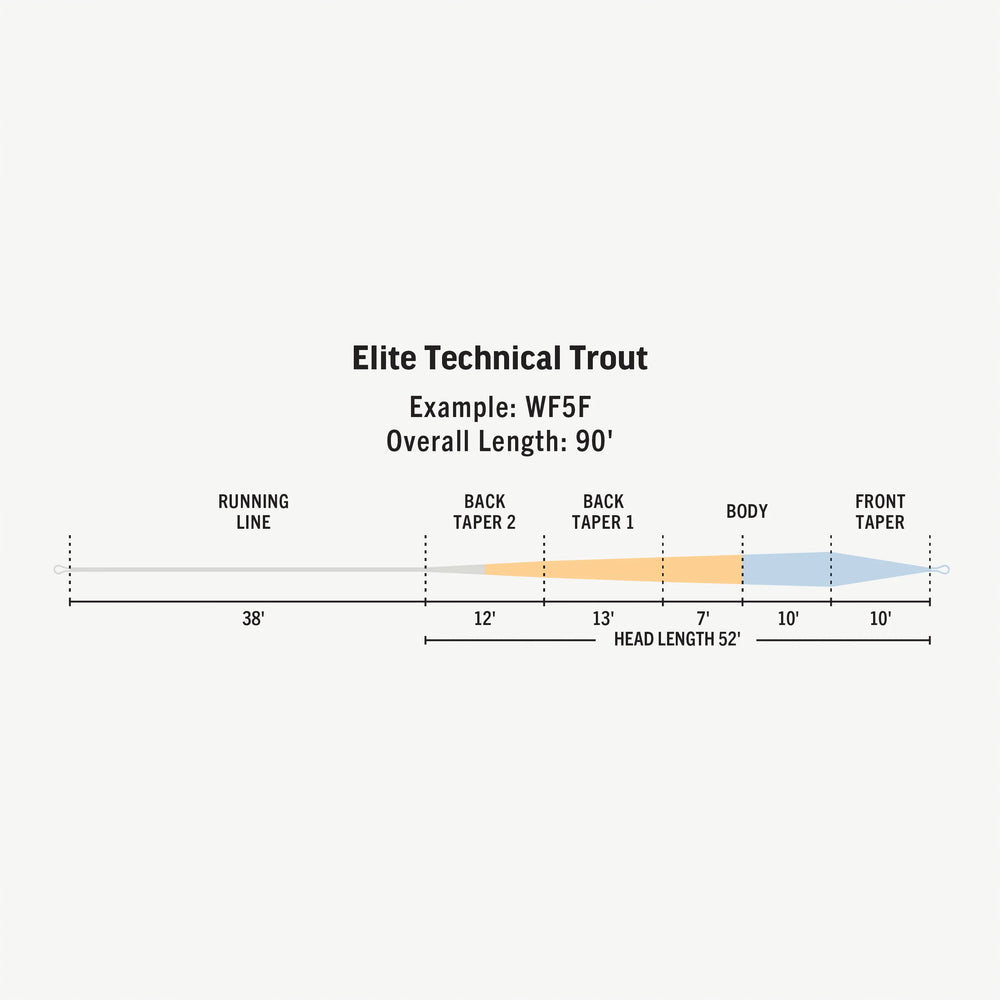 Elite Rio Technical Trout