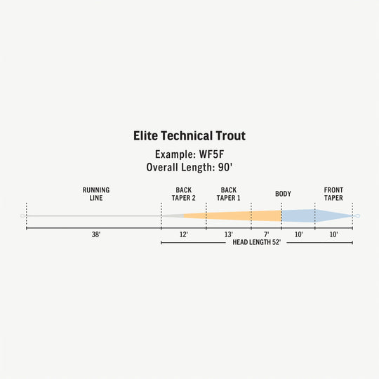 Elite Rio Technical Trout