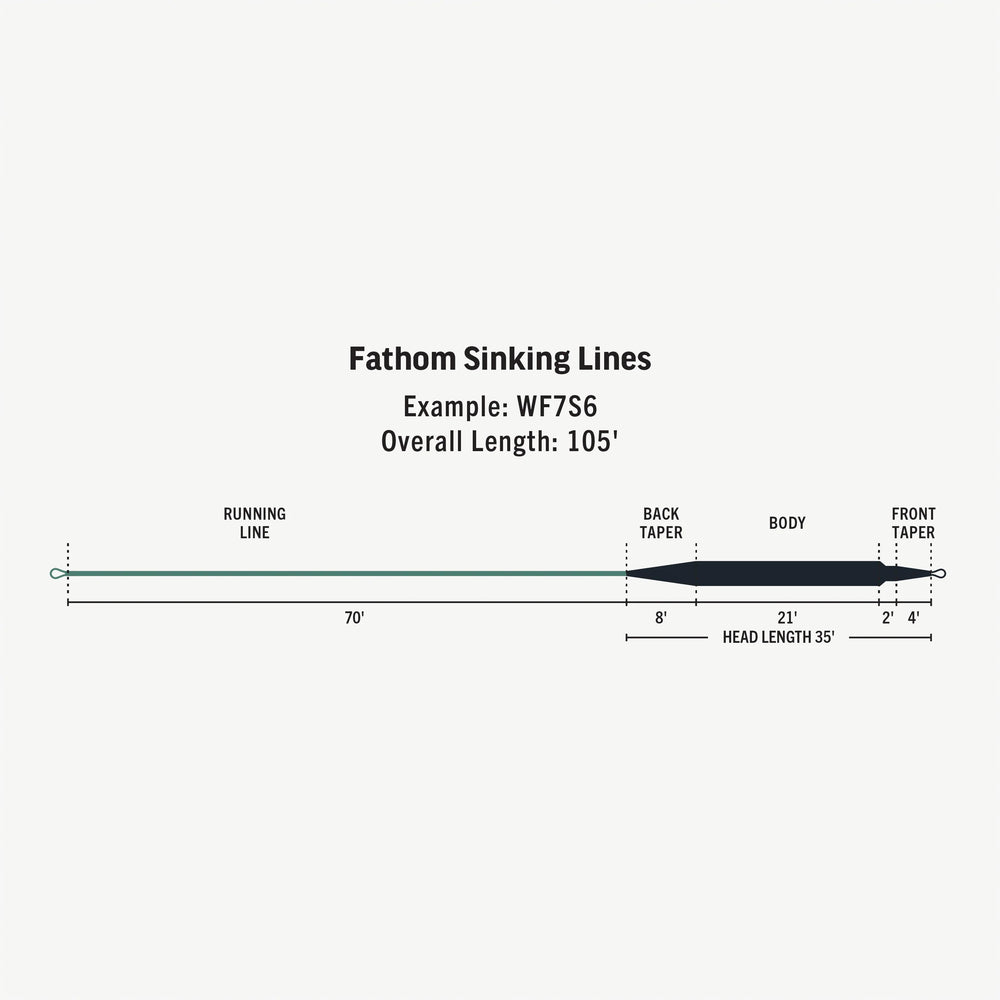 Rio Fathom Sink 3 Line