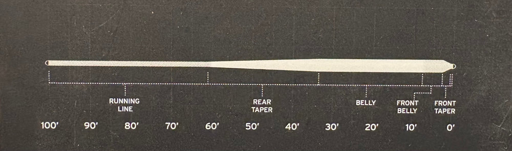 Scientific Anglers Smooth Anadro Indicator