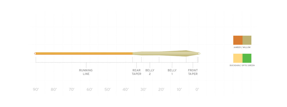 Scientific Anglers Mastery MPX