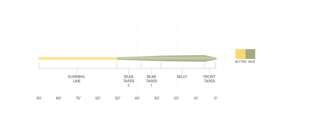 Scientific Anglers Mastery Trout GP