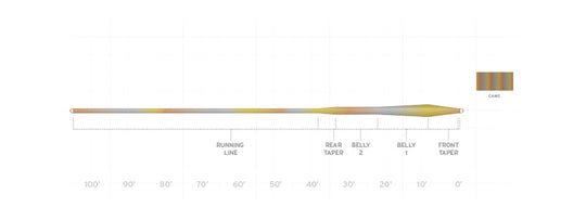 Scientific Anglers Sonar Stillwater Full Intermediate Clear Camo