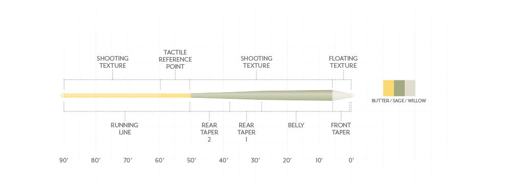 Scientific Anglers Amplitude Textured Trout GP