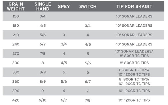 Scientific Anglers Spey Lite Scandi Integrated