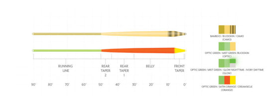 Scientific Anglers Amplitude Smooth Infinity