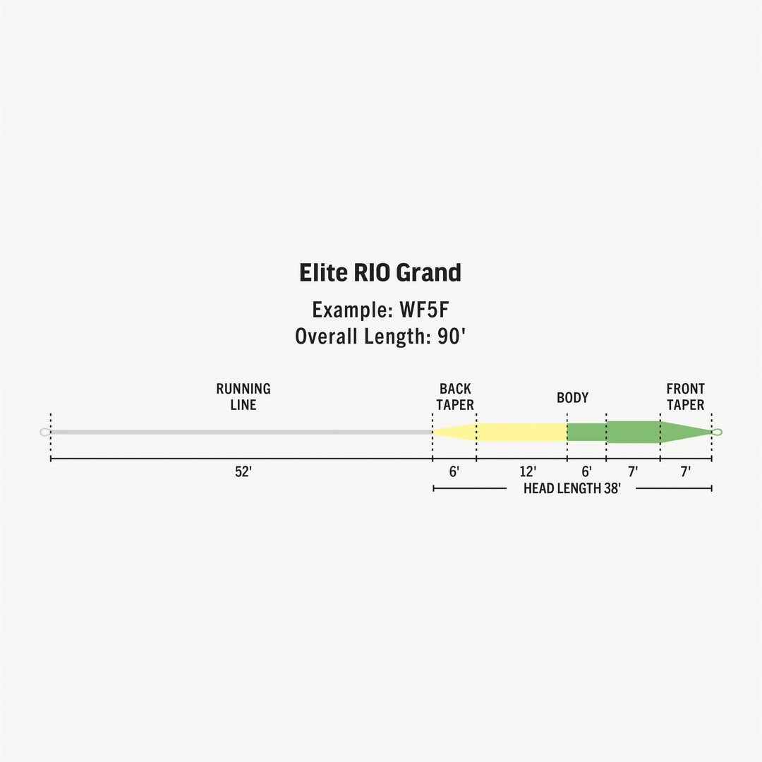 Elite Rio Grand