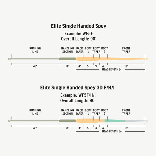 Rio Elite Single-Handed Spey Line Floating