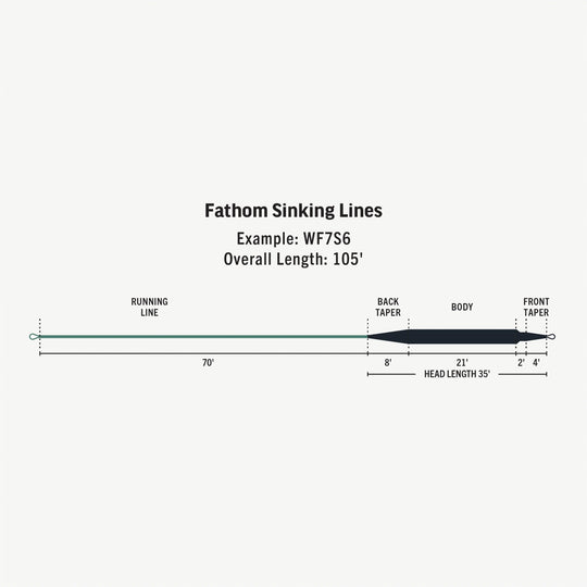 Rio Fathom Sink 3 Line