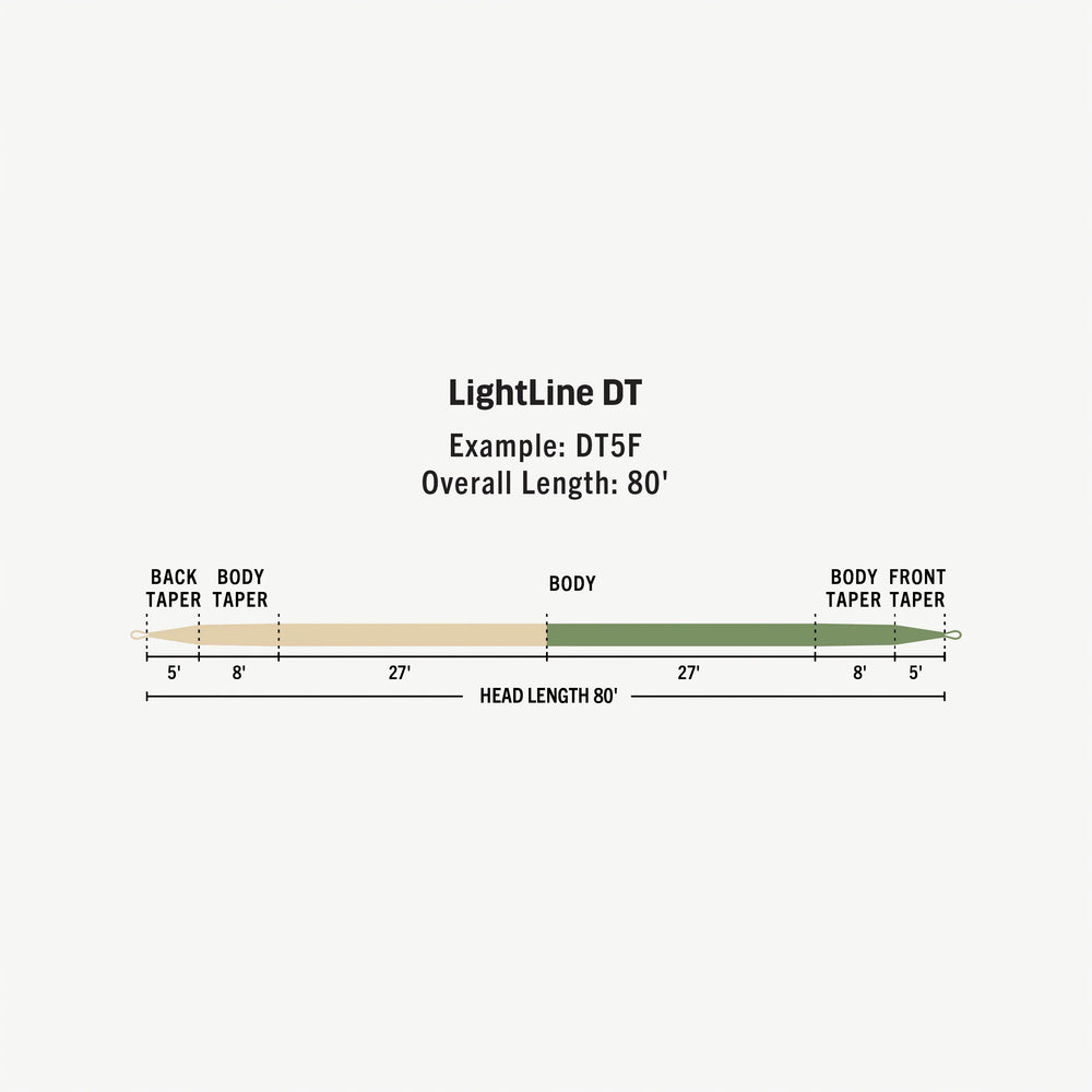Rio Premier Lightline Fly Line