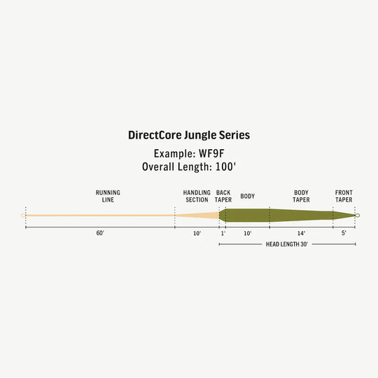 Rio DirectCore Jungle Series