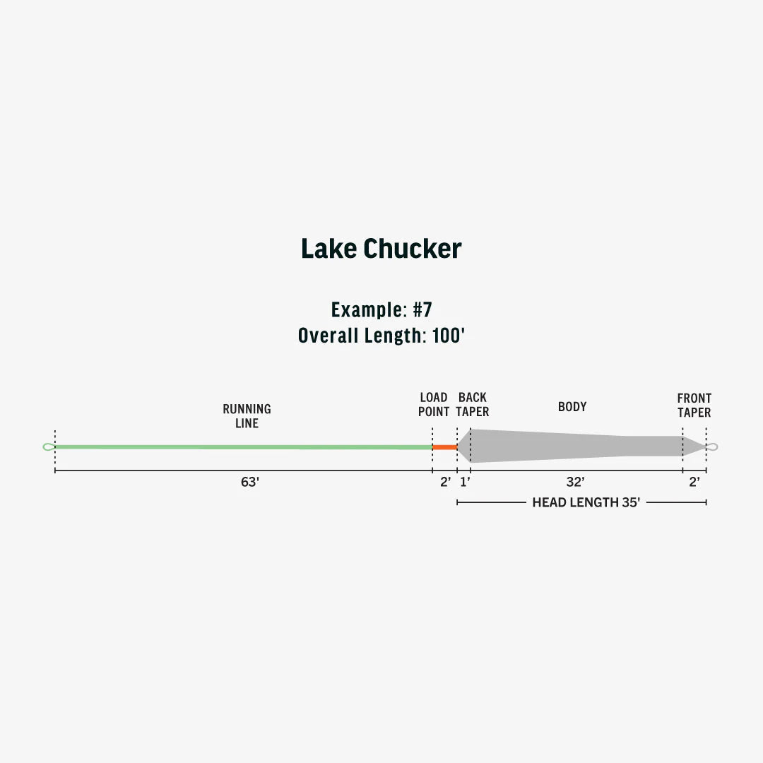 Rio Ambassador Series Lake Chucker