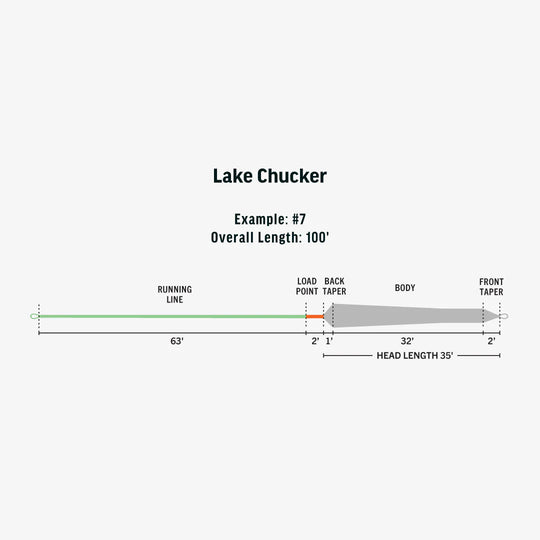 Rio Ambassador Series Lake Chucker