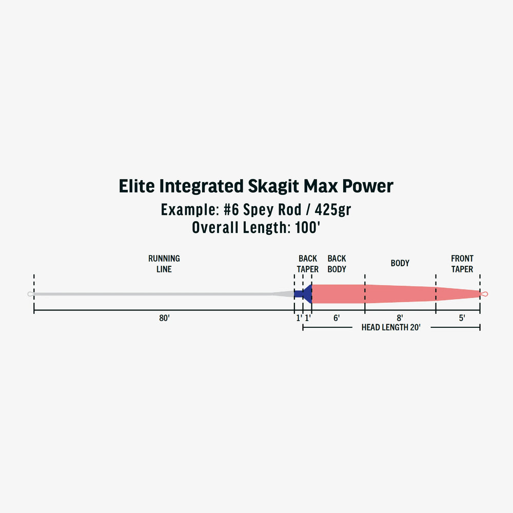 Rio Elite Integrated Skagit Max Power 525gr