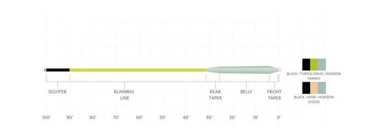 SA Amplitude Smooth Redfish Cold Fly Line