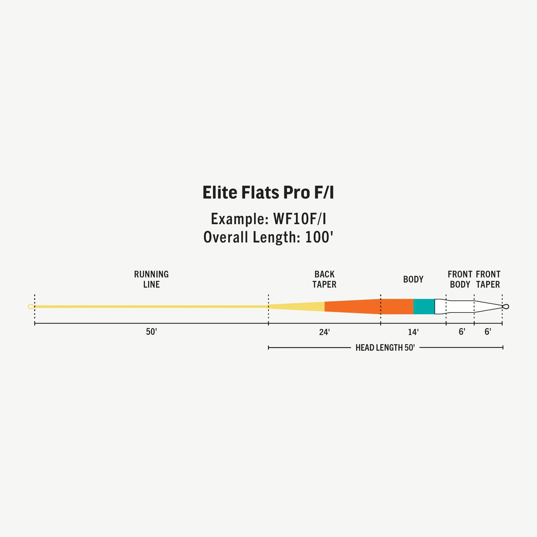 Elite Flats Pro 15' Clear Tip