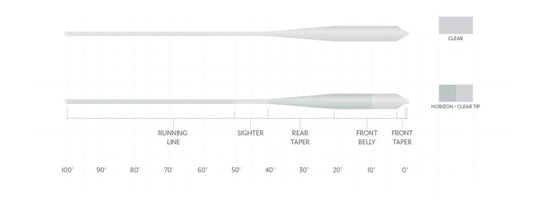 Scientific Anglers Magnitude Smooth Grand Slam