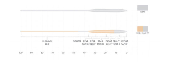 Scientific Anglers Magnitude Smooth Tarpon Clear Float