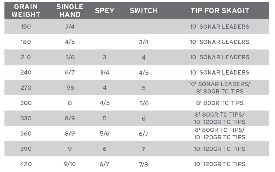 Scientific Anglers Spey Lite Scandi Integrated