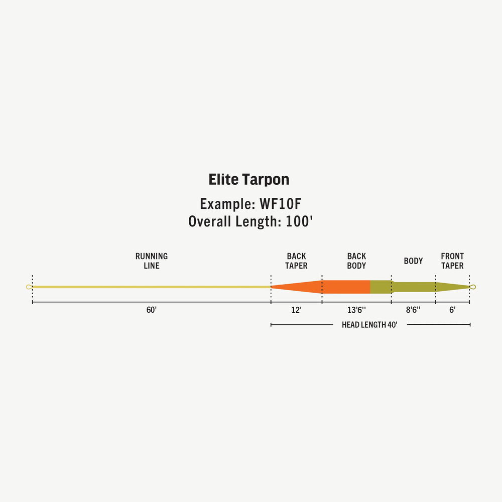 Rio Elite Tarpon